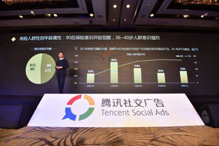 腾讯社交广告《金融消费者洞察报告》 解码用户画像，赋能金融营销新纪元