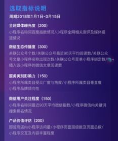 小程序广告价值新标杆 首份投放榜单发布